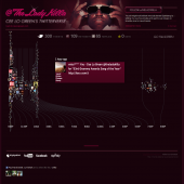 Cee Lo Green’s Twitterverse