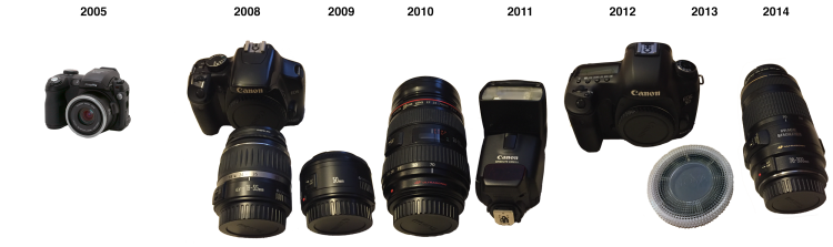 Camera-Gear-2005-2015